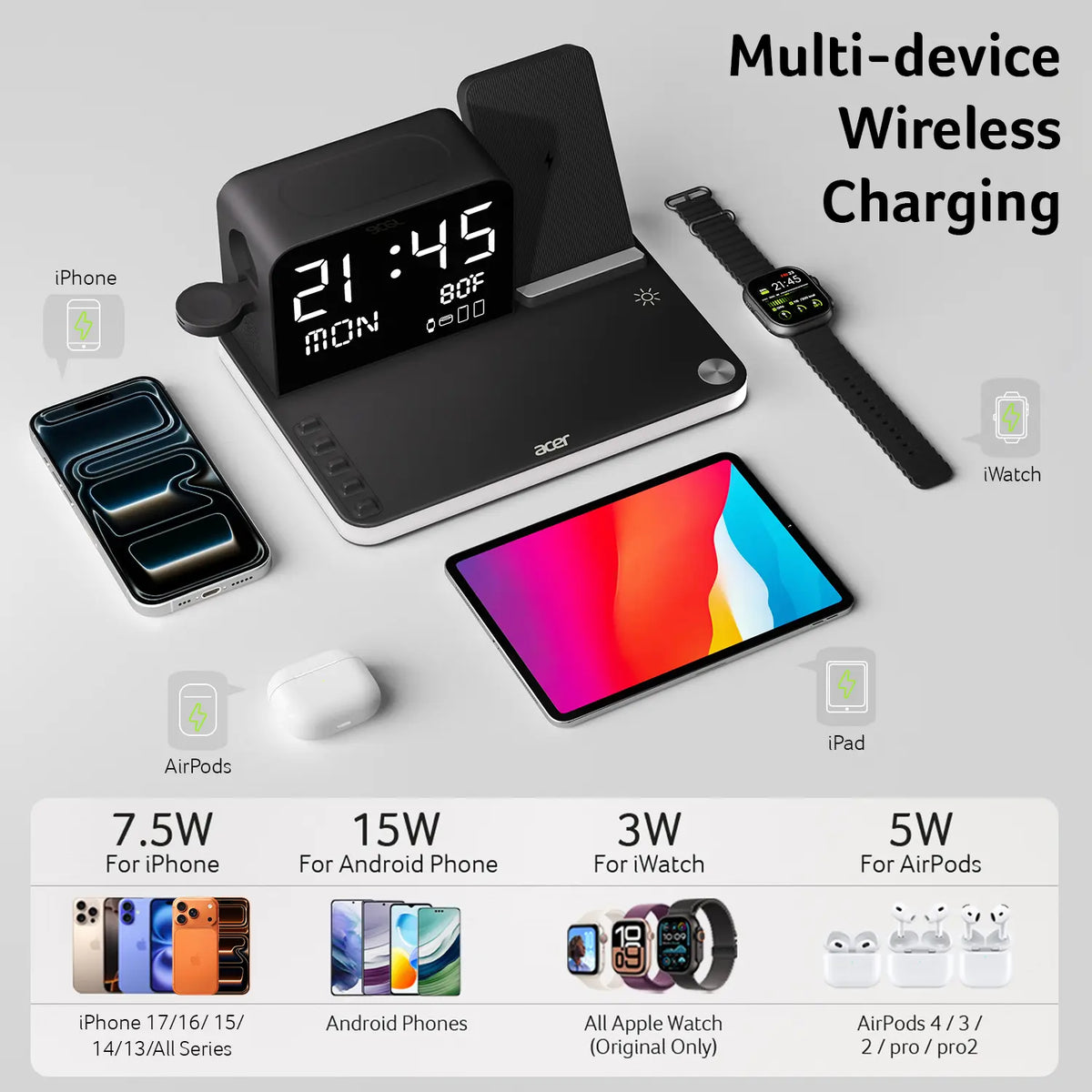 7-in-1 Wireless Charging Station – Fast Charge, LED Night Light, Bluetooth Clock & Temp Display, USB-A & USB-C, MagSafe Compatible for iPhone, Android, Apple Watch & AirPods
